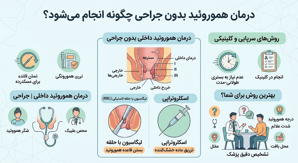درمان هموروئید بدون جراحی
